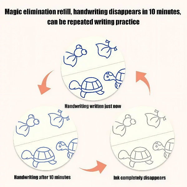 Little Flower Kids Magic Practice Book Set – 4-in-1 Reusable Workbook (Age 2+)